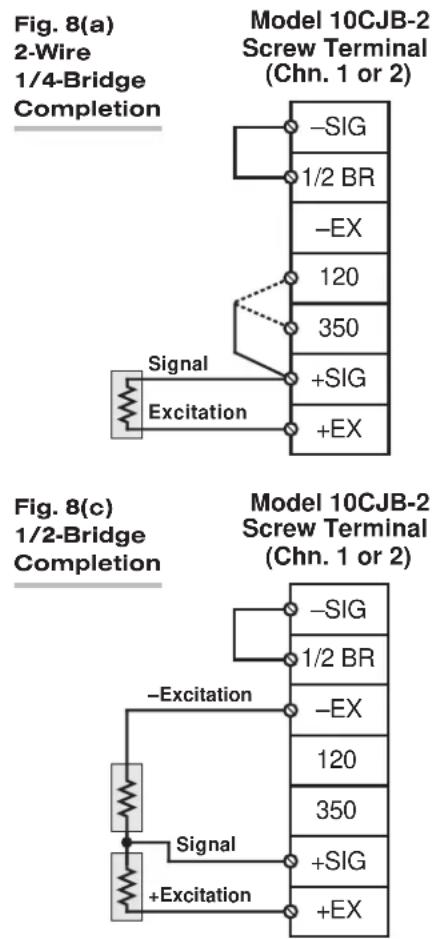 Fig. 8(a) 2-Wire 1/4-Bridge Completion Model 10CJB-2 Screw Terminal (Chn. 1 or 2) -SIG 1/2 BR -EX 120 350 +SIG +EX Signal Excitation Fig. 8(c) 1/2-Bridge Completion Model 10CJB-2 Screw Terminal (Chn. 1 or 2) -SIG 1/2 BR -EX 120 350 +SIG +EX -Excitation Signal +Excitation