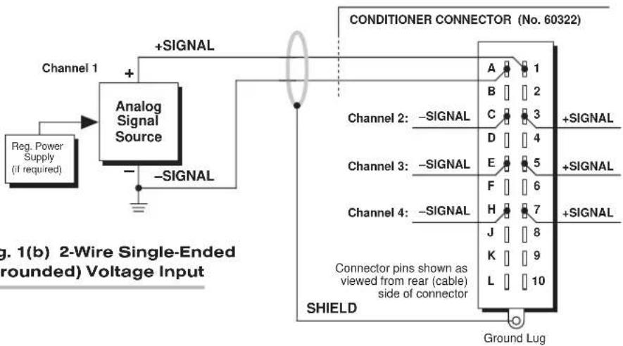 Reg. Power Supply (if required) Analog Signal Source +SIGNAL - SIGNAL CONDITIONER CONNECTOR (No. 60322) Channel 1 A 1 B 2 C 3 D 4 Channel 2: -SIGNAL Channel 3: -SIGNAL Channel 4: -SIGNAL Channel 4: -SIGNAL SHIELD Connector pins shown as viewed from rear (cable) side of connector Ground Lug g. 1(b) 2-Wire Single-Ended (rounded) Voltage Input