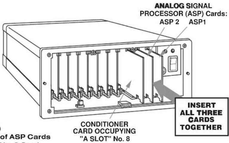 ANALOG SIGNAL PROCESSOR (ASP) Cards: ASP 2 ASP1 CONDITIONER CARD OCCUPYING "A SLOT" No. 8 INSERT ALL THREE CARDS TOGETHER