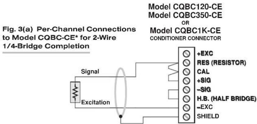 Fig. 3(a) Per-Channel Connections to Model CQBC-CE* for 2-Wire 1/4-Bridge Completion Model CQBC120-CE Model CQBC350-CE OR Model CQBC1K-CE CONDITIONER CONNECTOR Signal Excitation +EXC RES (RESISTOR) CAL +SIG -SIG H.B. (HALF BRIDGE) -EXC SHIELD