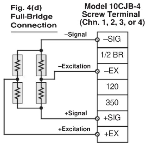 Fig. 4(d) Full-Bridge Connection Model 10CJB-4 Screw Terminal (Chn. 1, 2, 3, or 4) -Signal -Excitation +Signal +Excitation -SIG 1/2 BR -EX 120 350 +SIG +EX