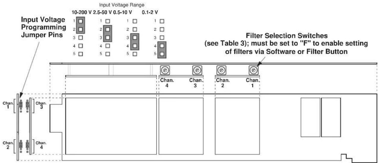 Input Voltage Programming Jumper Pins 10-200 V 2.5-50 V 0.5-10 V 0.1-2 V 1 2 3 4 5 1 2 3 4 5 1 2 3 4 5 Filter Selection Switches (see Table 3); must be set to "F" to enable setting of filters via Software or Filter Button Chan. 1 3 Chan. 2 4 Chan. 3 Chan. 4 Chan. 5 Chan. 6 Chan. 7 Chan. 8 Chan. 9 Chan. 10 1 2 3 4 5