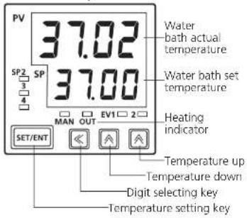 PV 37.02 Water bath actual temperature SP2 SP 37.00 Water bath set temperature MAN OUT EV1 2 Heating indicator SET/ENT Temperature up Temperature down Digit selecting key Temperature setting key