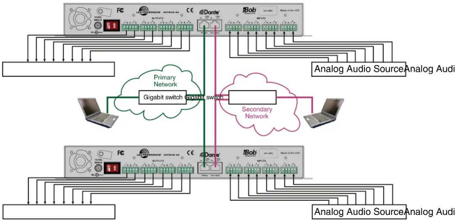 Lectrosonics DNTBOB88 - Network Connections - 1