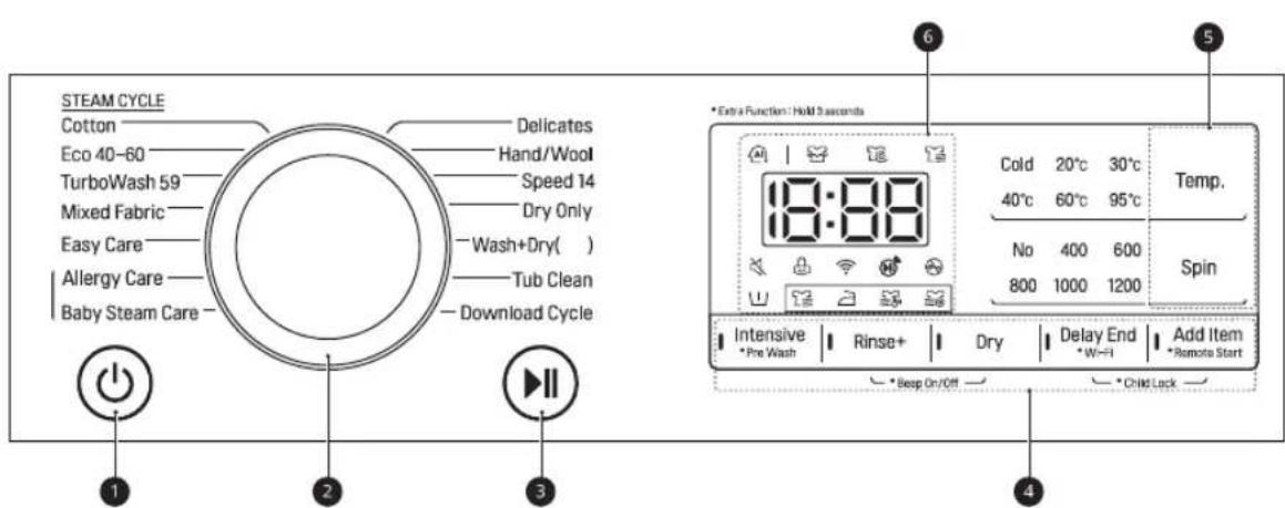 STEAM CYCLE Cotton Delicates Eco 40-60 Hand/Wool TurboWash 59 Speed 14 Mixed Fabric Dry Only Easy Care Wash+Dry( ) Allergy Care Tub Clean Baby Steam Care Download Cycle 1 2 3 *Extra Function: Held 3 seconds 18:88 Cold 20°C 30°C 40°C 60°C 95°C No 400 600 800 1000 1200 Temp. Spin Intensive Rinse+ Dry Delay End Add Item *Pre Wash *W-H *Remote Start *Beep On/Off *Child Luck