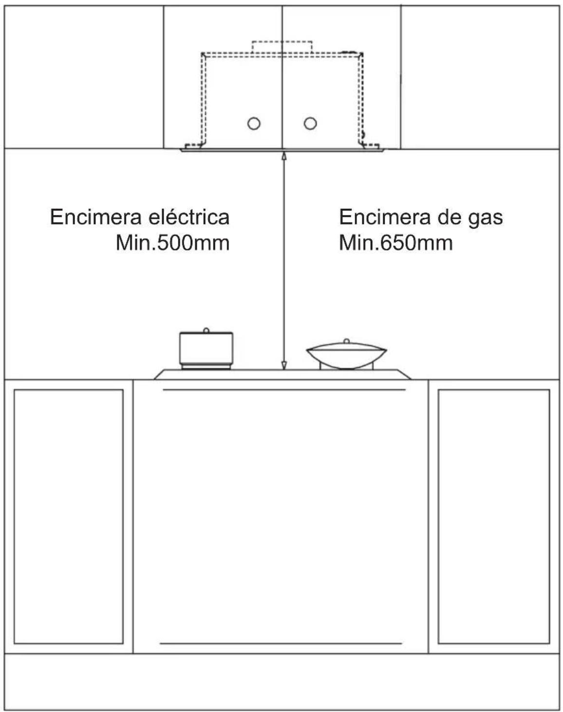 Encimera eléctrica Min.500mm Encimera de gas Min.650mm