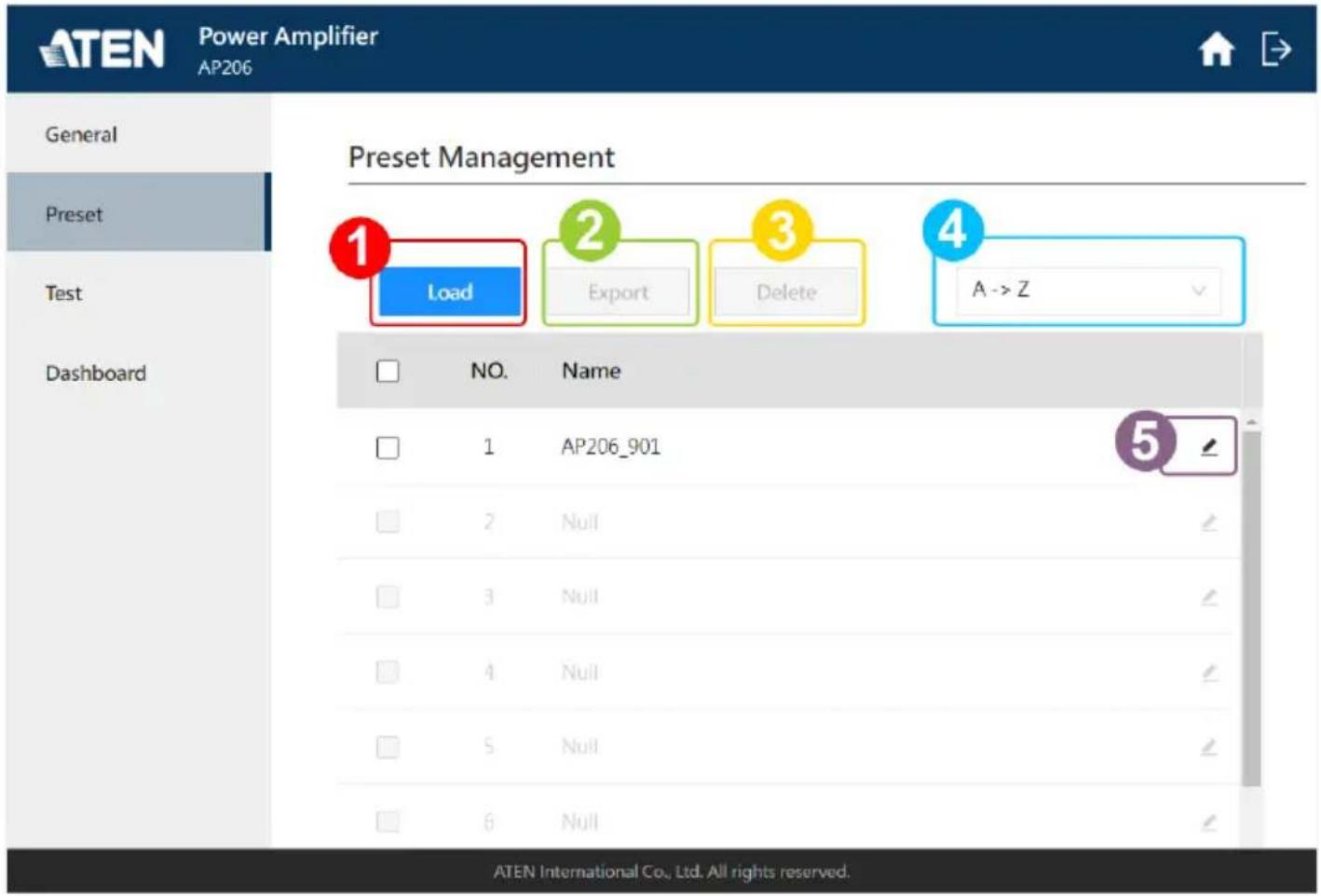 ATEN Power Amplifier AP206 General Preset Test Dashboard Preset Management 1 Load 2 Export 3 Delete 4 A -> Z NO. Name 1 AP206_901 5 2 Null 3 Null 4 Null 5 Null 6 Null ATEN International Co., Ltd. All rights reserved.