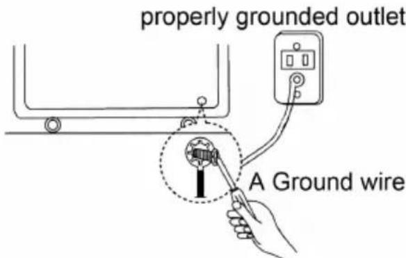 properly grounded outlet A Ground wire