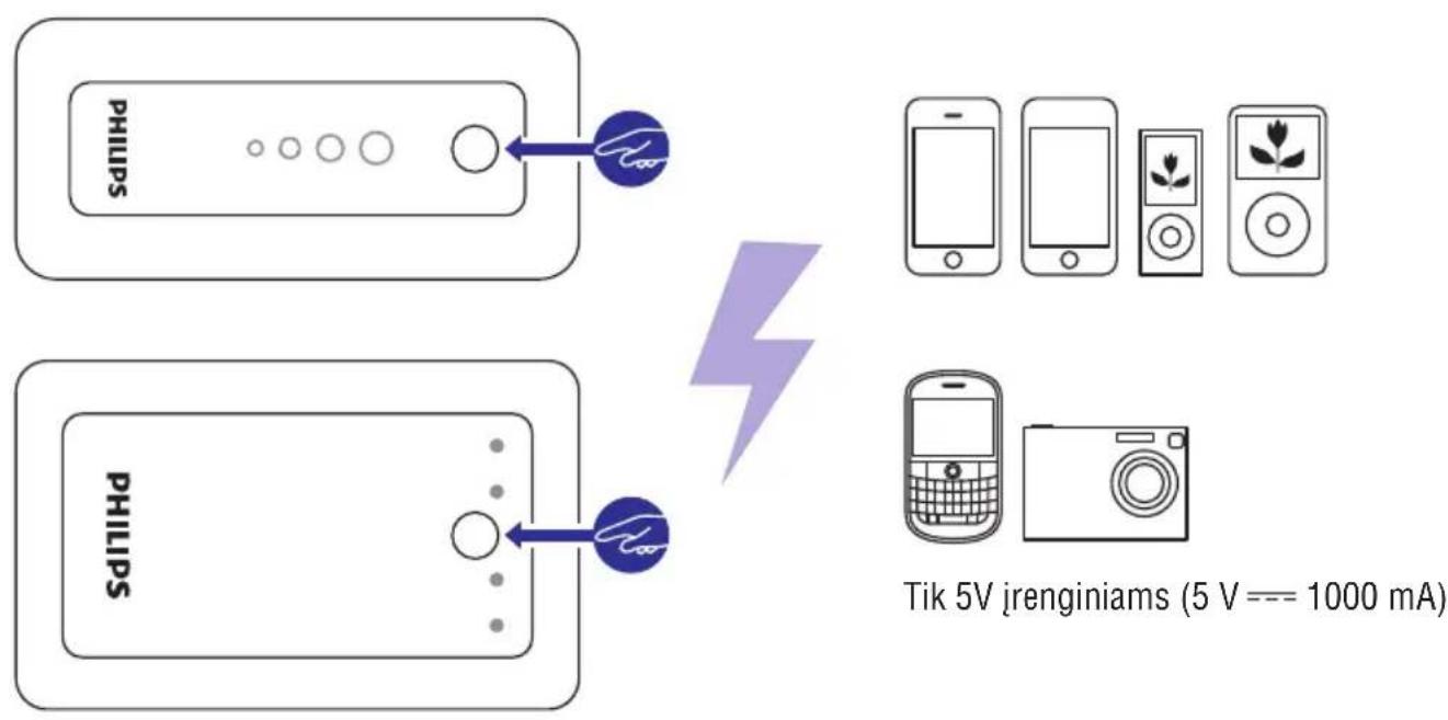 PHILIPS DLP5200 - Naudojimosi gidas - 5