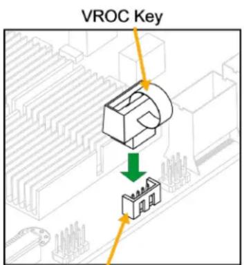 VROC Key