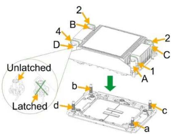 2 B 4 D Unlatched b c A 1 C 2 d a Latched