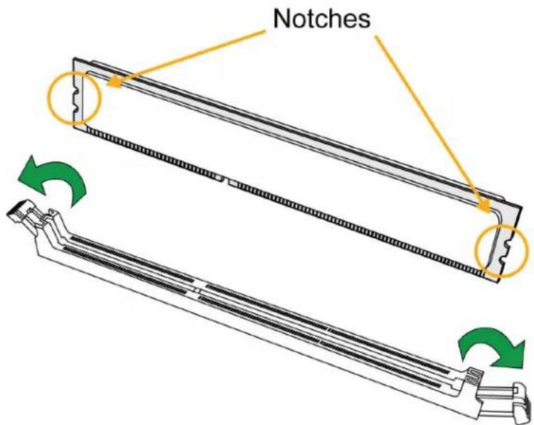 Notches
