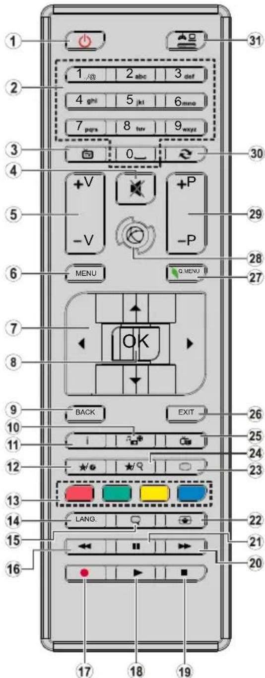 1 2 3 4 5 6 7 8 9 0_ 1 /@ 2 abc 3 def 4 ghi 5 jkl 6 mno 7 pqs 8 turv 9 xyz +V -V +P -P MENU Q MENU 29 28 27 OK 7 8 9 BACK EXIT 10 11 12 23 13 LANG. 14 15 16 22 21 20 17 18 19