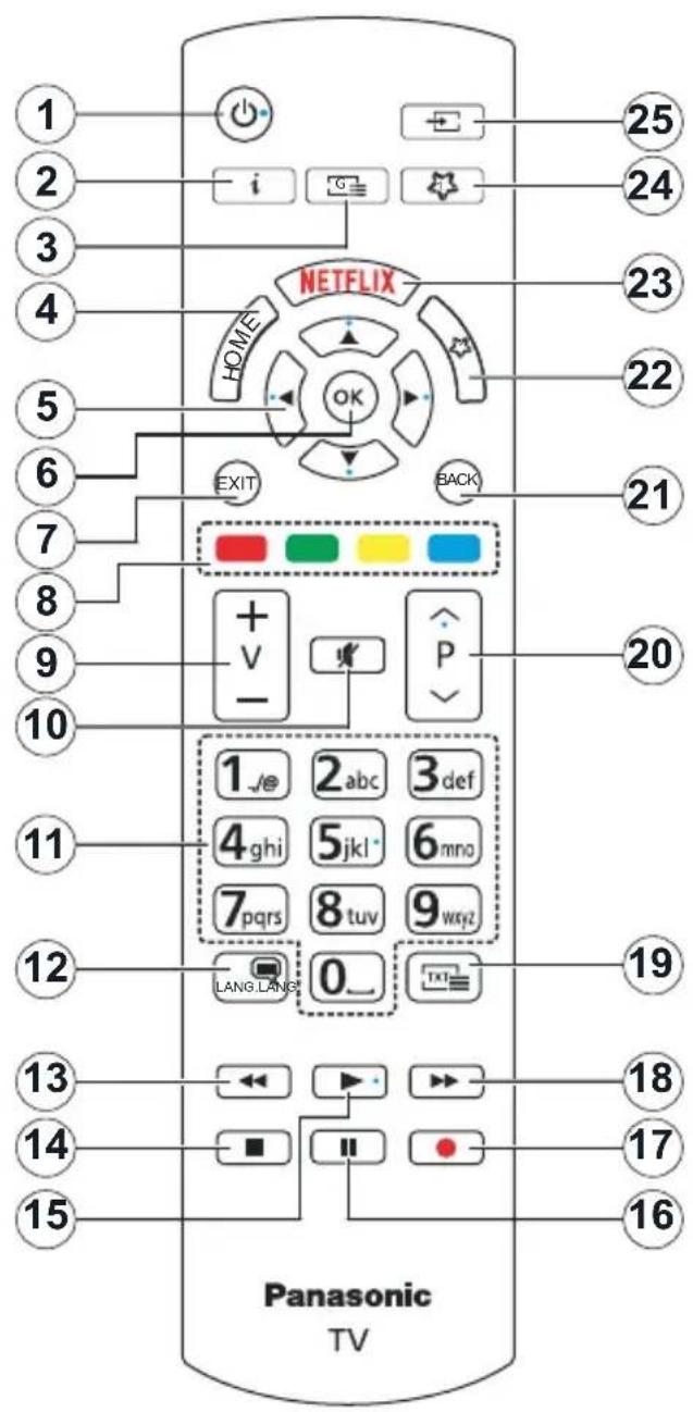 PANASONIC TX-55GX530E - DVB / duomenų transliavimo / IPTV funkcijos - 1