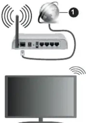 PANASONIC TX-55GX530E - Pajungimas prie belaidžio tinklo - 1