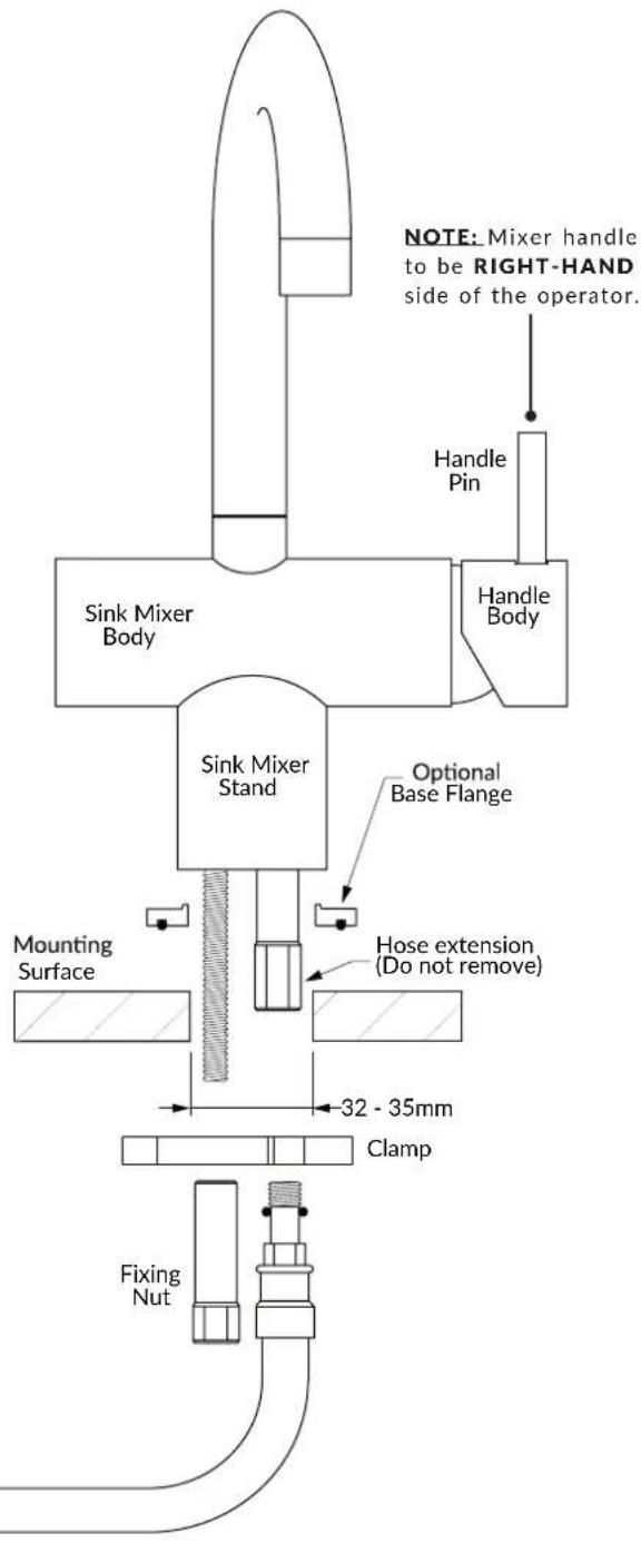 NOTE: Mixer handle to be RIGHT-HAND side of the operator. Handle Pin Sink Mixer Body Handle Body Sink Mixer Stand Optional Base Flange Mounting Surface Hose extension (Do not remove) 32 - 35mm Clamp Fixing Nut