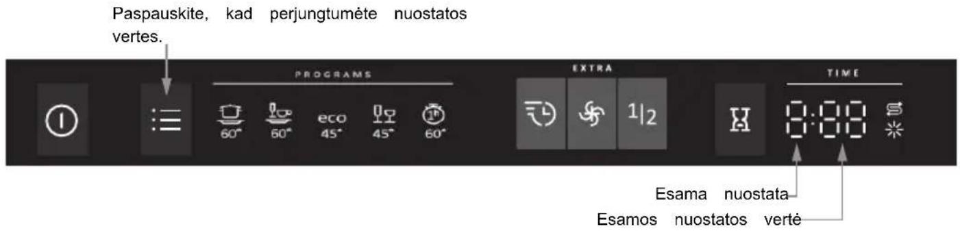 Paspauskite, kad perjungtumėte nuostatos vertes. PROGRAMS 60° 50° eco 45° 45° 60° EXTRA 1/2 TIME 3:88 Esama nuostata Esamos nuostatos vertė