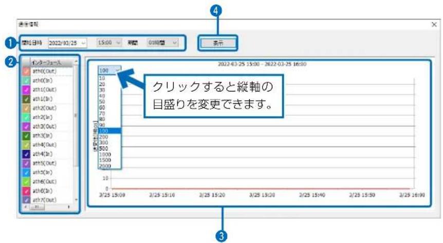 イングロース ath0(Out) ath0(In) ath1(Out) ath1(In) ath2(Out) ath2(In) ath3(Out) ath3(In) ath4(Out) ath4(In) ath5(Out) ath5(In) ath6(Out) ath6(In) ath7(Out) 100 10 20 30 40 50 60 70 80 90 100 100 100 1000 1500 2000 3/25 15:00 - 3/25 15:10 - 3/25 15:20 - 3/25 15:30 - 3/25 15:40 - 3/25 15:50 - 3/25 16:00 2022-03-25 15:00 - 26-22-03-25 16:00 クリックすると縦軸の目盛りを変更できます。