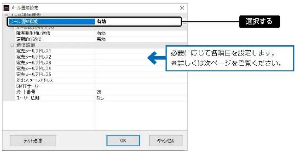 メール通知設定 メール通知機能 有効 障害発生時に送信 有効 定期的に送信 無効 送信設定 宛先メールアドレス1 宛先メールアドレス2 宛先メールアドレス3 宛先メールアドレス4 宛先メールアドレス5 差出入メールアドレス SMTPサーバー ポート番号 25 ユーザー認証 なし テスト送信 OK キャンセル 選択する 必要に応じて各項目を設定します。 ※詳しくは次ページをご覧ください。