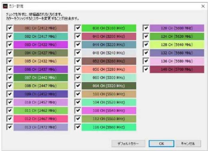 チェックを外送と、規範面込みなります。 カバーをクリックするとカラーを変更することが出来ます。 001 CH (2412 MHz) 002 CH (2417 MHz) 003 CH (2422 MHz) 004 CH (2427 MHz) 005 CH (2432 MHz) 006 CH (2437 MHz) 007 CH (2442 MHz) 008 CH (2447 MHz) 009 CH (2452 MHz) 010 CH (2457 MHz) 011 CH (2462 MHz) 012 CH (2467 MHz) 013 CH (2472 MHz) 036 CH (5180 MHz) 040 CH (5200 MHz) 044 CH (5220 MHz) 048 CH (5240 MHz) 052 CH (5260 MHz) 056 CH (5280 MHz) 060 CH (5300 MHz) 064 CH (5320 MHz) 120 CH (5600 MHz) 124 CH (5620 MHz) 128 CH (5640 MHz) 132 CH (5660 MHz) 136 CH (5680 MHz) 140 CH (5700 MHz) デフェルトカラー OK キャンセル