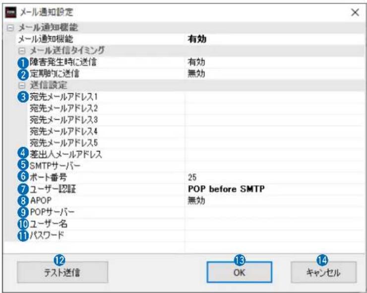 メール通知設定 メール通知機能 メール通知機能 有効 メール送信タイミング 障害発生時に送信 定期的に送信 無効 送信設定 宛先メールアドレス1 宛先メールアドレス2 宛先メールアドレス3 宛先メールアドレス4 宛先メールアドレス5 差出人メールアドレス SMTPサーバー ポート番号 25 ユーザー認証 POP before SMTP APOP 無効 POPサーバー ユーザー名 パスワード テスト送信 OK キャンセル