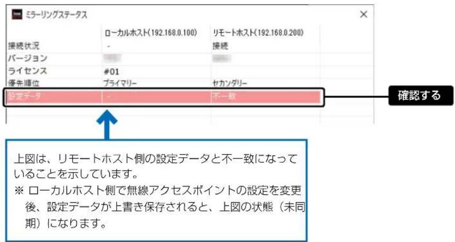 ミラーリングステータス 接続状況 ローカルホスト(192.168.0.100) リモートホスト(192.168.0.200) - 接続 バージョン ライセンス #01 優先順位 プライマリー サカンダリー 設定データ - 不一致 確認する 上図は、リモートホスト側の設定データと不一致になっていることを示しています。 ※ ローカルホスト側で無線アクセスポイントの設定を変更後、設定データが上書き保存されると、上図の状態(未同期)になります。