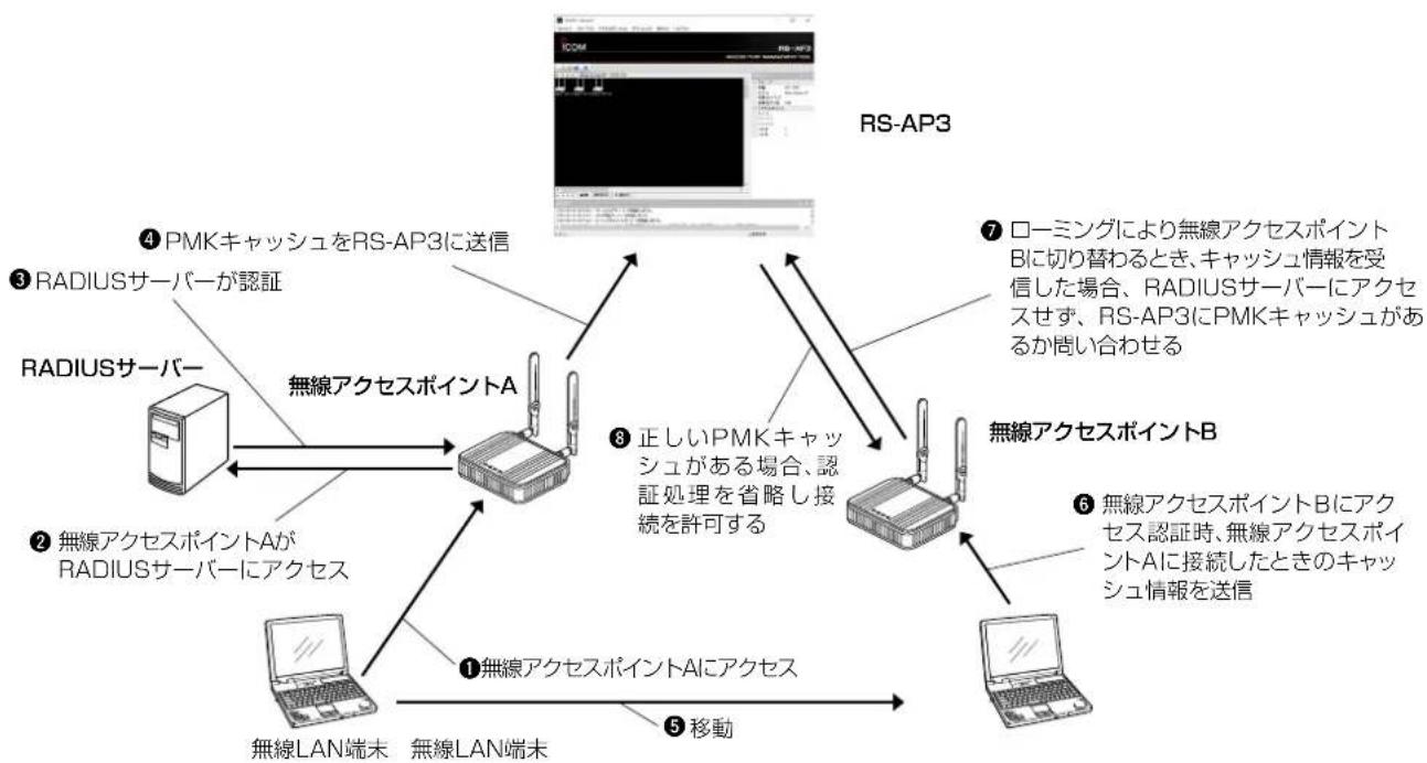 ICOM RS-AP3 - オプション(0)メニュー(つづき) - 2