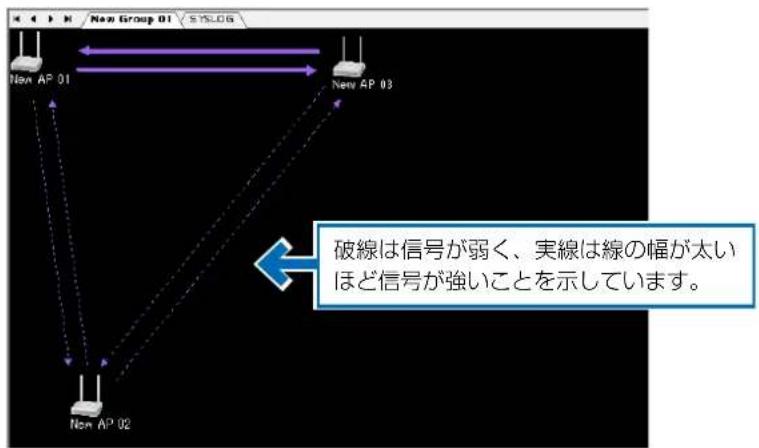 ICOM RS-AP3 - アクセスポイント(A)メニュー - 3