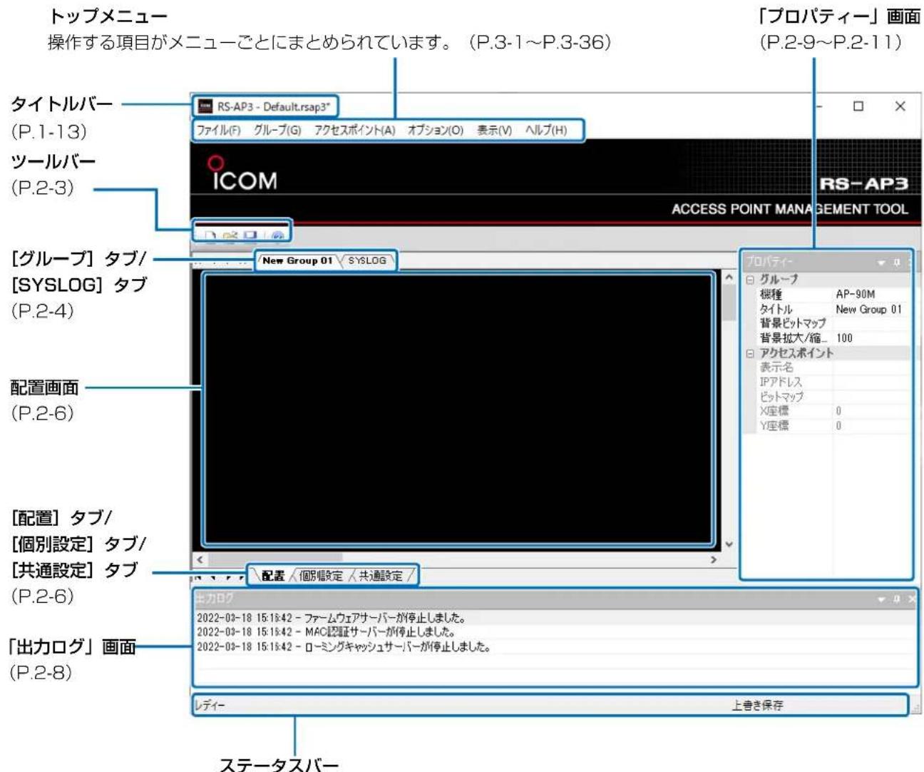 トップメニュー 操作する項目がメニューごとにまとめられています。(P.3-1～P.3-36) 「プロパティー」画面 (P.2-9～P.2-11) タイトルバー (P.1-13) ツールバー (P.2-3) [グループ] タブ/ [SYSLOG] タブ (P.2-4) 配置画面 (P.2-6) [配置] タブ/ [個別設定] タブ/ [共通設定] タブ (P.2-6) 「出力ログ」画面 (P.2-8) ステータスバー RS-AP3 - Default.rsap3* ファイル(F) グループ(G) アクセスポイント(A) オプション(O) 表示(V) ヘルプ(H) ICOM New Group 01 SYSLOG プロパティー グループ 桜種 AP-90M タイトル New Group 01 背景ビットマップ 背景拡大/縮 100 アクセスポイント 表示名 IPアドレス ビットマップ X座標 0 Y座標 0 配置 / 個別設定 / 共通設定 / 主カログ 2022-03-18 15:16:42 - ファームウェアサーバーが停止しました。 2022-03-18 15:16:42 - MAC認証サーバーが停止しました。 2022-03-18 15:16:42 - ローミングキャッシュサーバーが停止しました。 レディー 上書き保存