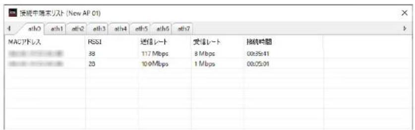 接続字語末リスト (New AP 01) 4 ath0 ath1 ath2 ath3 ath4 ath5 ath6 ath7 MACアドレス RSS1 38 20 通信レート 117 Mbps 10.0 Mbps 受信レート 8 Mbps 1 Mbps 接続時間 00:35:41 00:05:01