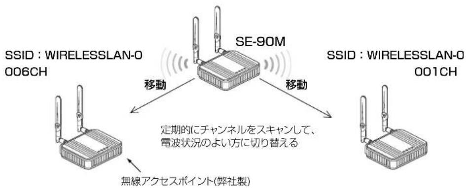 ICOM SE-90M - ⑦ スマートローミング …… - 1