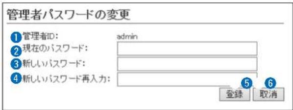 管理者パスワードの変更 ① 管理者ID: admin ② 現在のパスワード: ③ 新しいパスワード: ④ 新しいパスワード再入力: 登録 取消