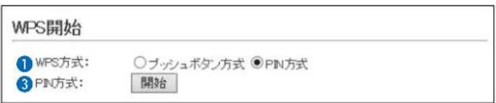 WPS開始 ① WPS方式: ○ブッシュボタン方式 ●PIN方式 ③ PIN方式: 開始