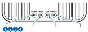 POWER NC001 LAN W80755 1 2 3 4