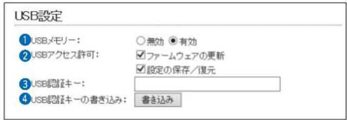 USB設定 ① USBメモリー: ○無効 ●有効 ② USBアクセス許可: ✓ファームウェアの更新 ✓設定の保存/復元 ③ USB認証キー: ④ USB認証キーの書き込み: 書き込み