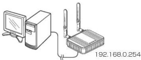 無線設定 電波状況 SSID: 接続端末MACアドレス: スキャンモード: 帯域幅: パワーレベル: スマートローミング: 無線停止中 (SSID、MACアドレスまたは部分者不設定) WIRELESSLAN-0 PCから取得 自動 2 GHz 5 GHz ( W52 W53 W56 ) 自動 高 無効 ○有効 ②確認する ①クリック ③クリック ④クリック 登録 取消 チェックボックスをクリックして、 チェックマークをはずします。