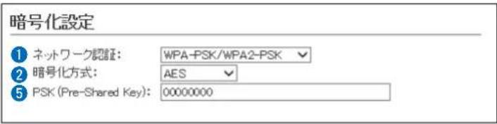 暗号化設定 ① ネットワーク認証: WPA-PSK/WPA2-PSK ② 暗号化方式: AES ⑤ PSK (Pre-Shared Key): 00000000