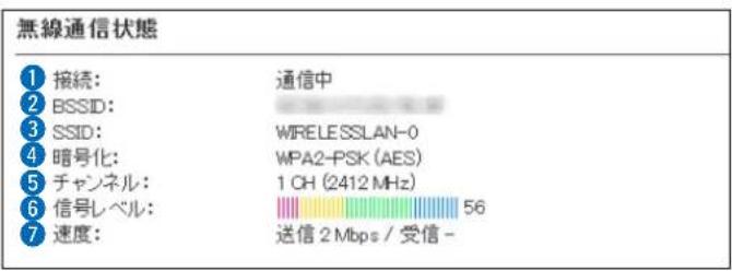 無線通信状態 ① 接続: 通信中 ② BSSID: ③ SSID: WIRELESSLAN-0 ④ 暗号化: WPA2-PSK (AES) ⑤ チャンネル: 1 CH (2412 MHz) ⑥ 信号レベル: 56 ⑦ 速度: 送信 2 Mbps / 受信 -