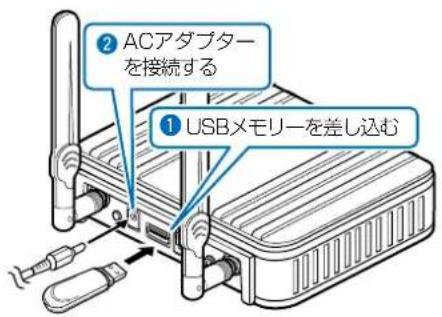② ACアダプターを接続する ① USBメモリーを差し込む