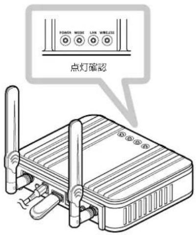 POWER MODE LAN WIRELESS 点灯確認
