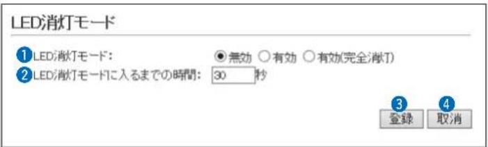 LED消灯モード ① LED消灯モード: ●無効 ○有効 ○有効(完全消灯) ② LED消灯モードに入るまでの時間: 30 秒 3 4 登録 取消