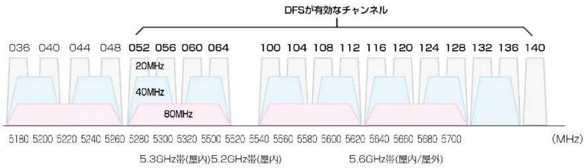 ICOM SE-90M - 5GHz带使用時 - 1