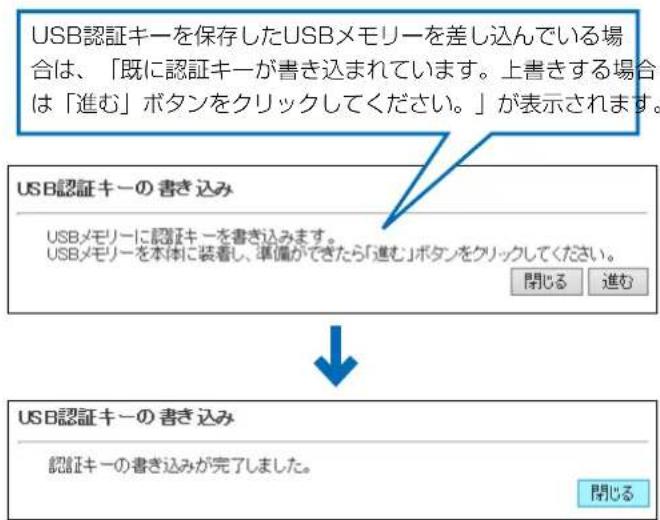 USB認証キーを保存したUSBメモリーを差し込んでいる場合は、「既に認証キーが書き込まれています。上書きする場合は「進む」ボタンをクリックしてください。」が表示されます。 USB認証キーの書き込み USBメモリーに認証キーを書き込みます。 USBメモリーを本体に装着し、準備ができたら「進む」ボタンをクリックしてください。 閉じる 進む USB認証キーの書き込み 認証キーの書き込みが完了しました。 閉じる