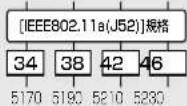 ICOM SE-90M - [IEEE802.11a]規格の周波数(MHz) - 1