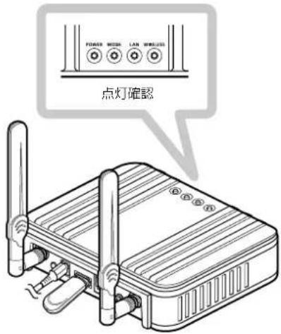 POWER WORLD LAN WIRELESS 点灯確認