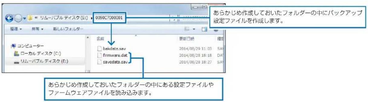 0090C7000001 あらかじめ作成しておいたフォルダーの中にパックアップ設定ファイルを作成します。 名前 更新日時 順位 bakdata.sav 2014/08/29 11:03 SAY firmware.dat 2014/08/28 18:18 DAT savodata.sav 2014/08/28 18:27 SAY あらかじめ作成しておいたフォルダーの中にある設定ファイルやファームウェアファイルを読み込みます。