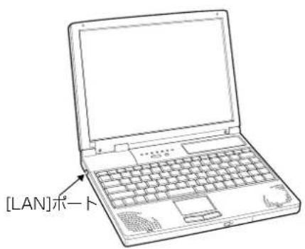 [LAN]ポート