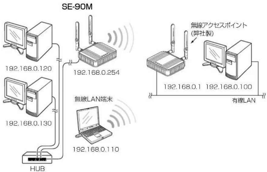 ICOM SE-90M - 2台以上のパソコンを本製品に接続する場合 - 1