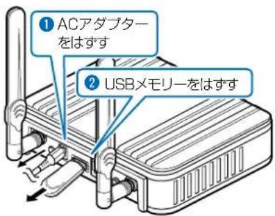 ① ACアダプター をはずす ② USBメモリーをはずす