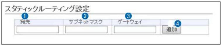 スタティックルーティング設定 ① 宛先 サブネットマスク ゲートウェイ ② ③ ④ 追加